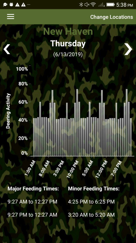 The Best Time Of Day To Hunt Deer HUNTER TRACKER